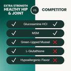 VetriScience GlycoFlex 3 Extra Strength Healthy Hip & Joint chewable tablets for dogs 120 count