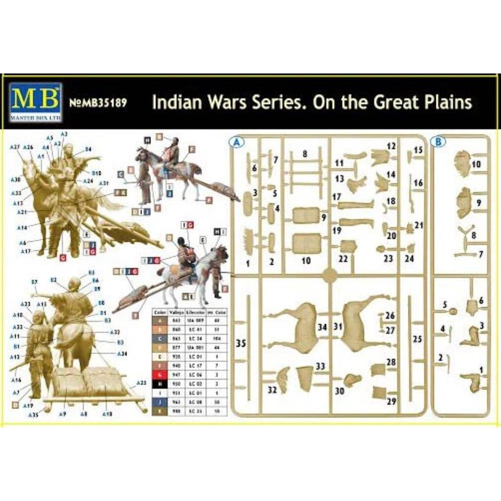 Master Box 1/35 Indian Wars Series On The Great Plains 35189 plastic model kit featuring detailed Native American warrior figures for historical dioramas.