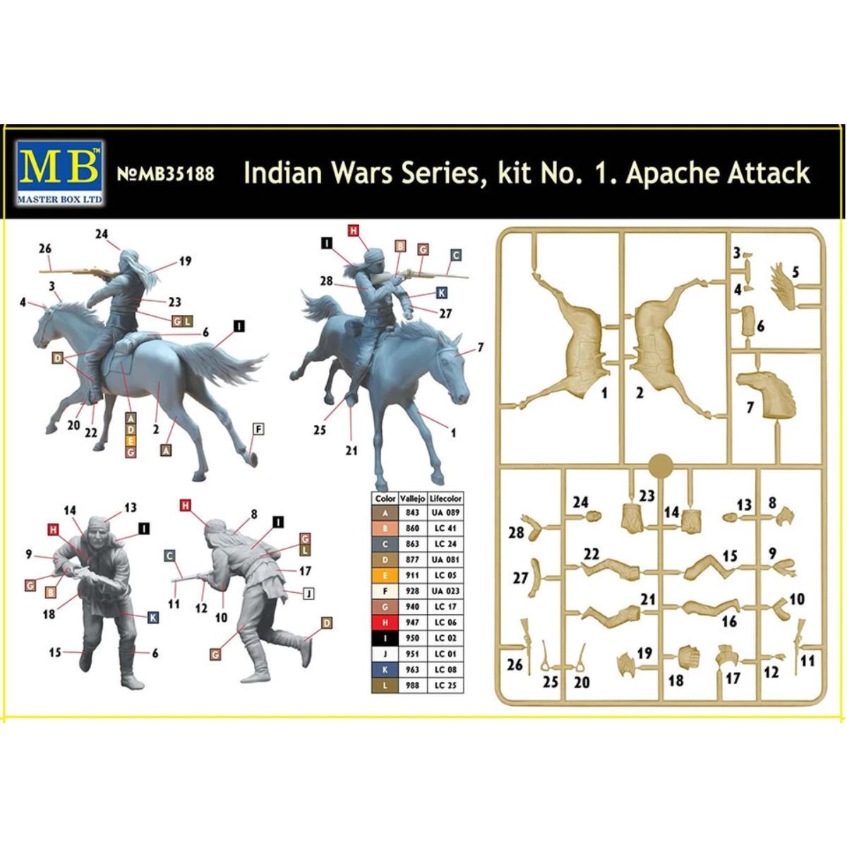 Master Box 1/35 Indian Wars Series Apache Attack 35188 plastic model kit featuring dynamic Native American warrior figures in action poses for historical dioramas.