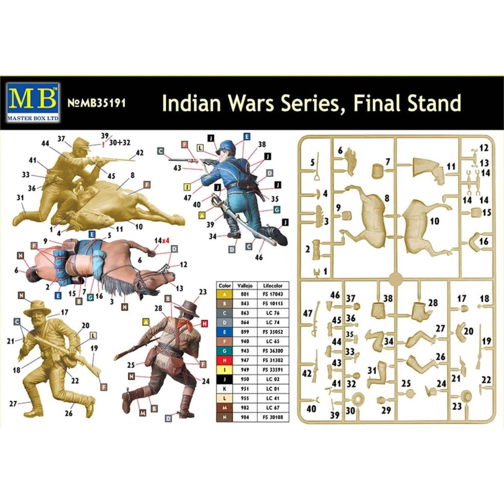 Master Box 1/35 scale Indian Wars Series Final Stand MAS35191 plastic model kit featuring detailed Native American warriors and U.S. cavalry figures posed in a dramatic frontier battle diorama scene.